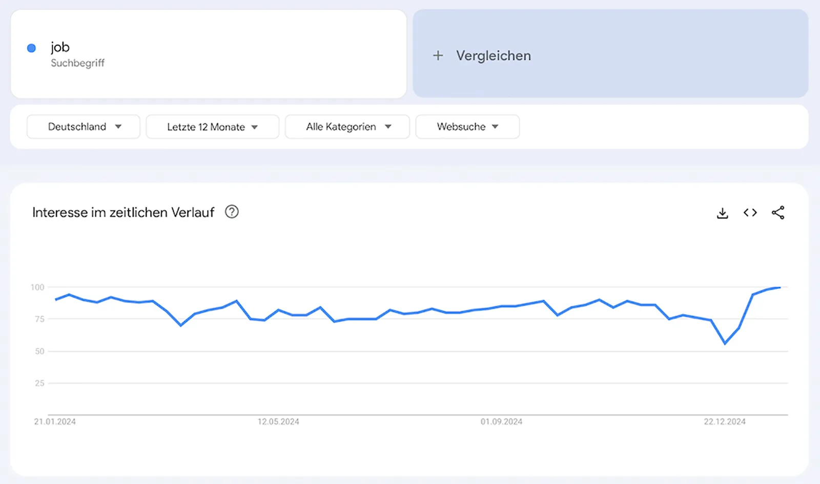 Saisonale Schwankungen im Recruiting über das Jahr hinweg