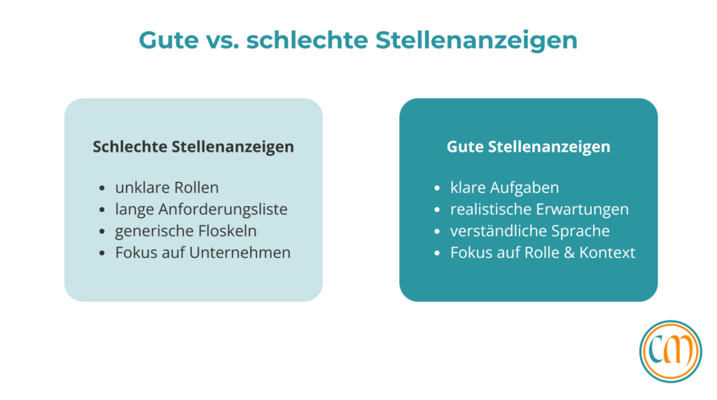Gute und schlechte Stellenanzeigen
